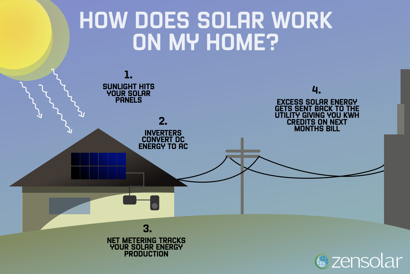 How does solar work?