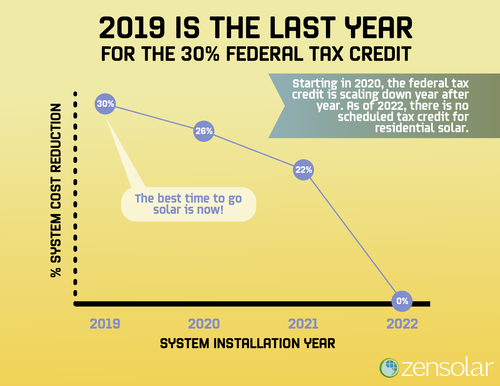 solar federal tax credit